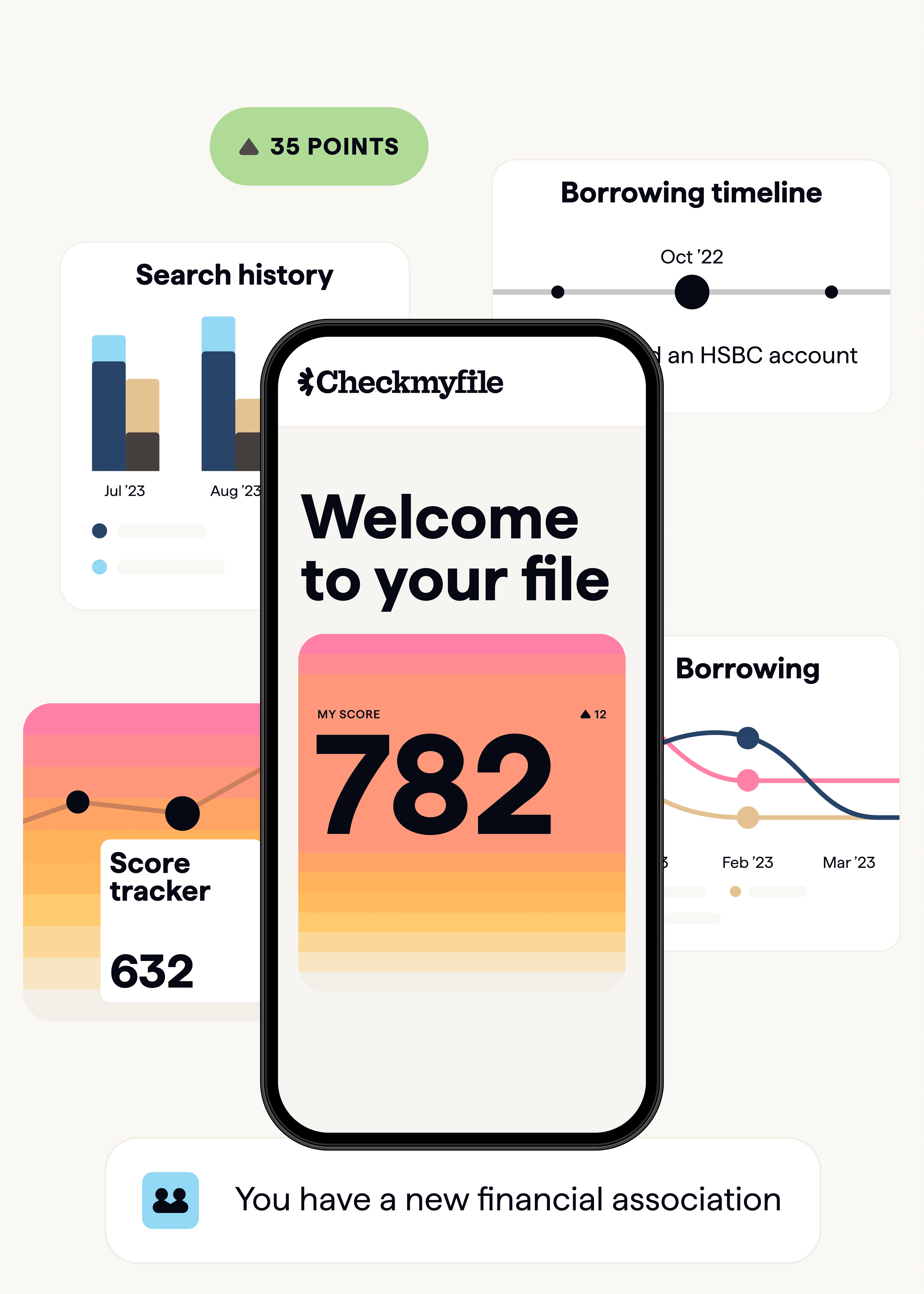 Credit report
